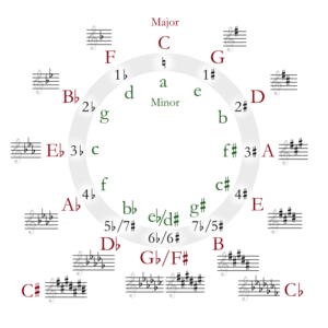 circle_of_fifths_deluxe_4-svg